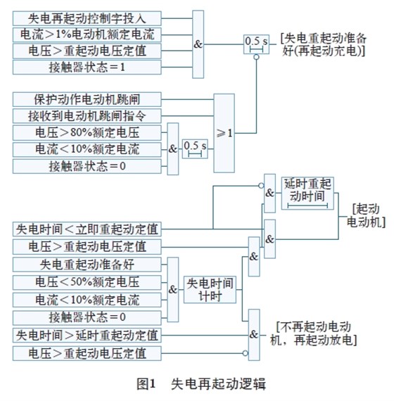 图1 失电再起动逻辑 图1 失电再起动逻辑