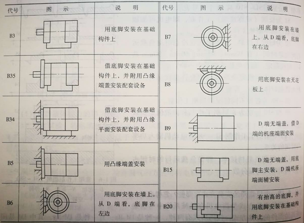 皖南电机卧式安装方式 皖南电机卧式安装方式
