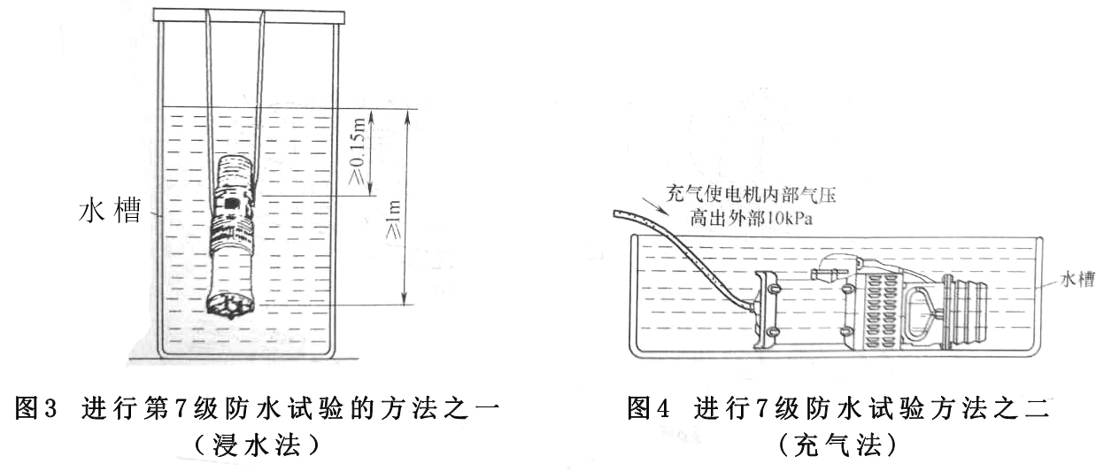 电机外壳防护等级 电机外壳防护等级