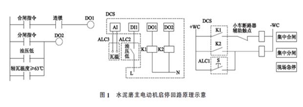 水泥磨主电动机轴瓦烧毁事故分析与处理 水泥磨主电动机轴瓦烧毁事故分析与处理