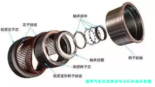 汽车电机构造 汽车电机构造