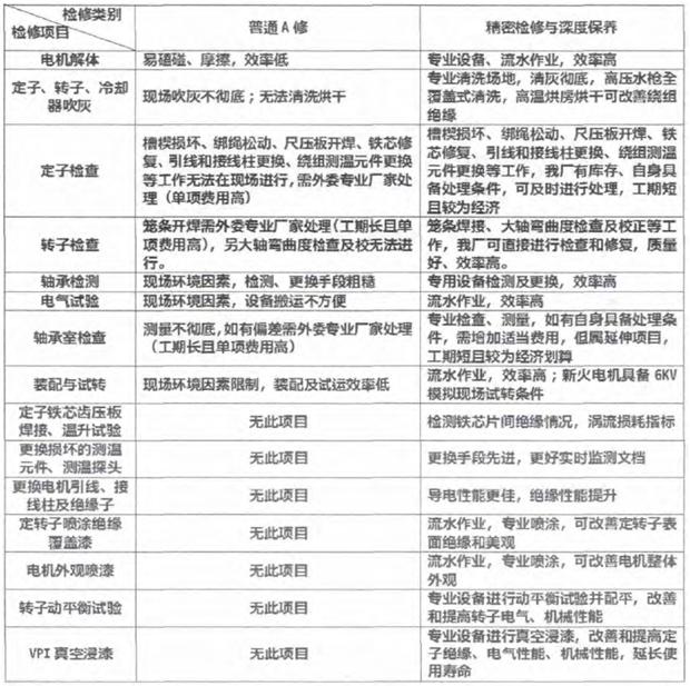 高压电机维修 高压电机维修