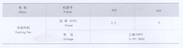 低压大功率变频电机风机参数 低压大功率变频电机风机参数