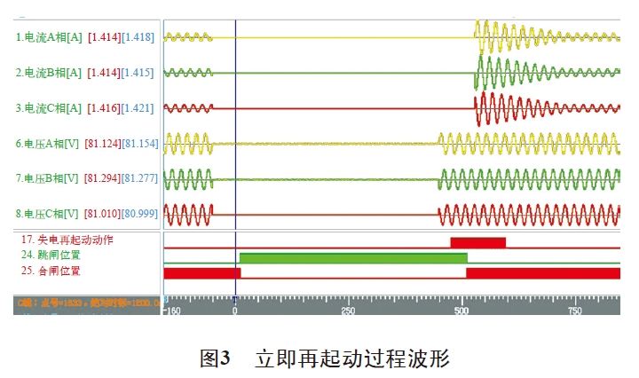 图3 立即再起动过程波形 图3 立即再起动过程波形